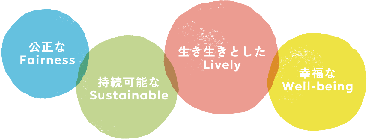 公正なFairness 持続可能なSustainable 生き生きとしたLively 幸福なWell-being